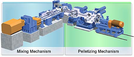 mechanism